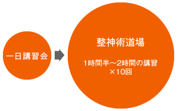 整神術道場